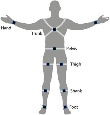 Technologies for Advanced Gait and Balance Assessments in People with Multiple Sclerosis